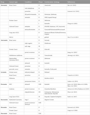 The role of cholesterol metabolism in tumor therapy, from bench to bed